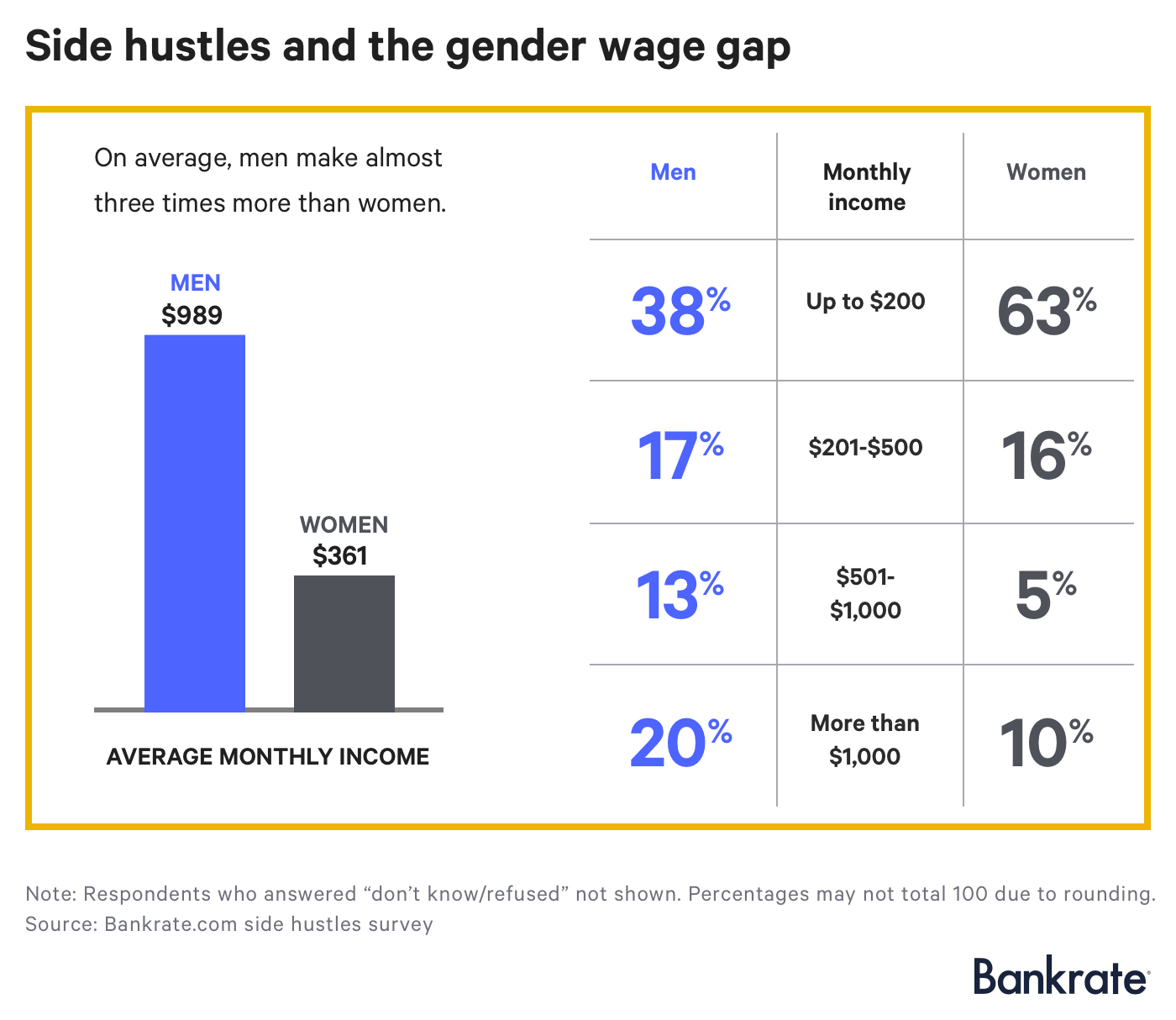 La estampida y la brecha salarial de género